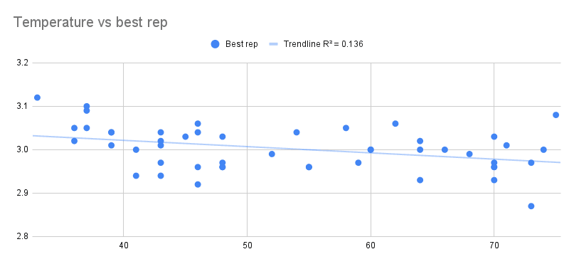 temperature_rep