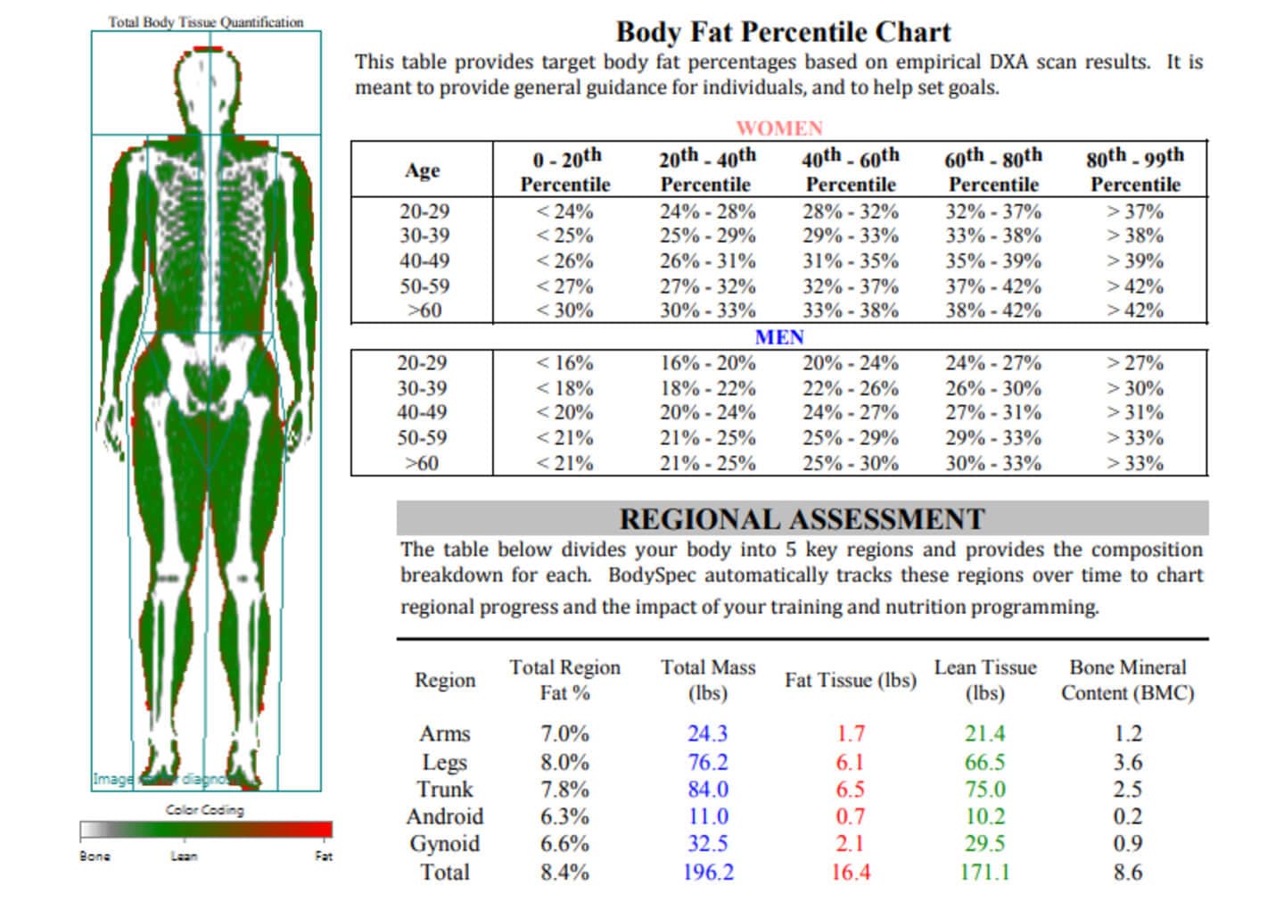 A DEXA report