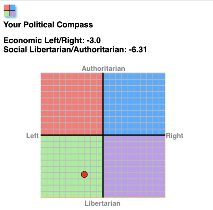 Political Compass: -3.0 Economic, -6.31 Social